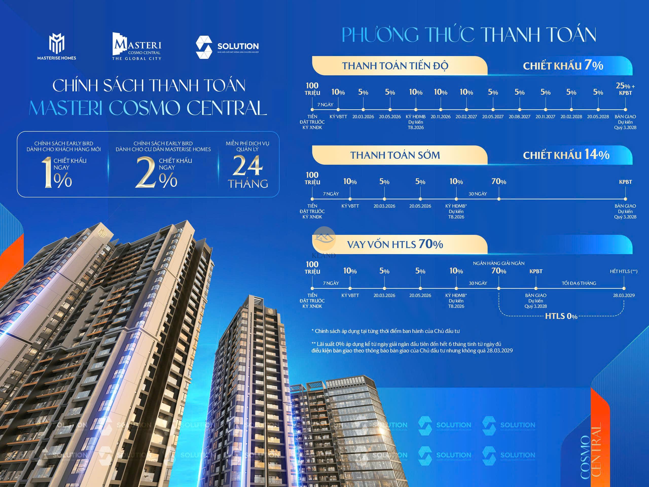 SIÊU PHẨM CĂN HỘ “HÀNG HIỆU” MASTERI COSMO CENTRAL – TRỰC DIỆN KÊNH ĐÀO – CHIẾT KHẤU TỚI 14%